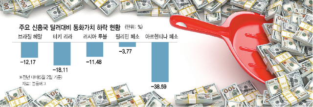 强달러·정정불안...'신흥국 악몽' 5월에도 계속된다