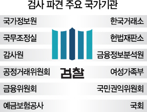 0415A26 검사파견국가기관