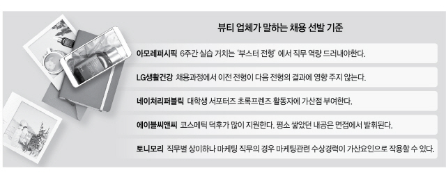 [화장품회사 입사하려면]제품 사용·매장 방문 후기 적극 어필하세요