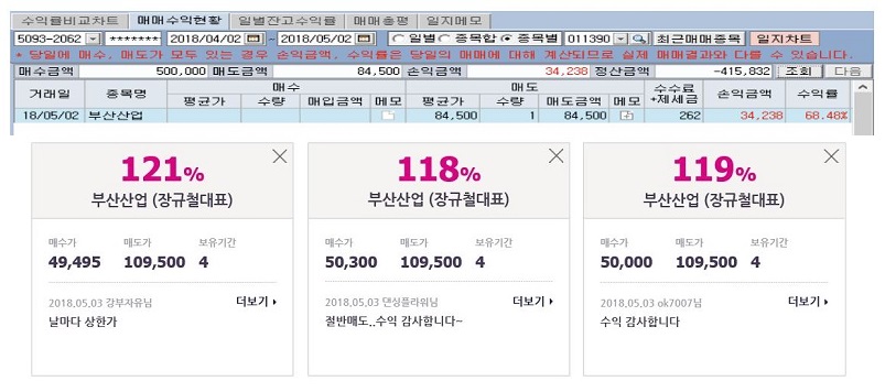 [특징주] 또 신고가 경신… 부산산업 이을 남북경협株