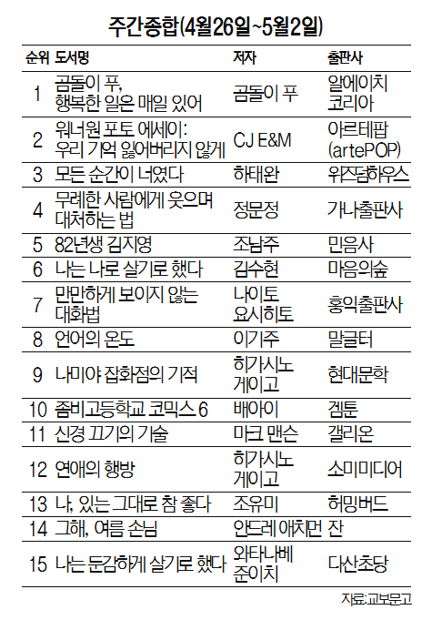 주간종합(4월26일~5월2일)