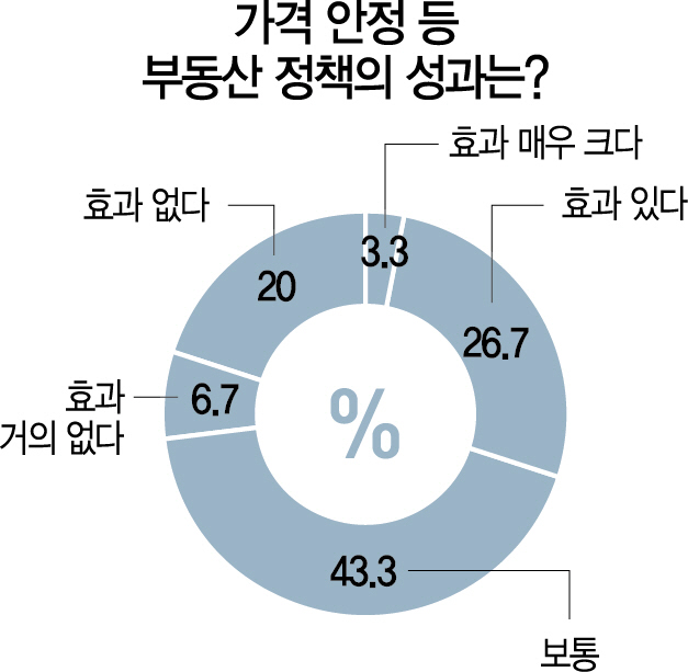 0515A02 가격 안정 등