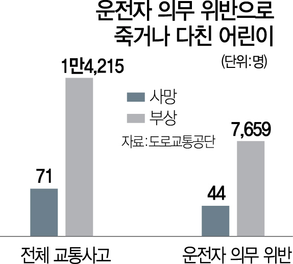 0515A21 운전자의무위반