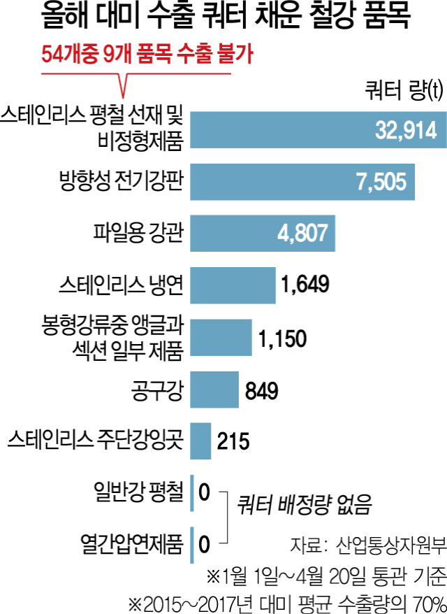 0515A14 철강