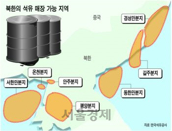 [뒷북경제]훌쩍 다가온 종전… 북한 자원 얼마나 될까