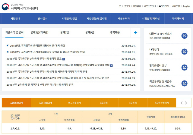 사이버국가고시센터, 국가직 9급 필기 합격자 발표…여성 53.2%