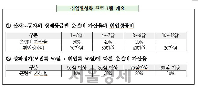 <자료 : 근로복지공단>