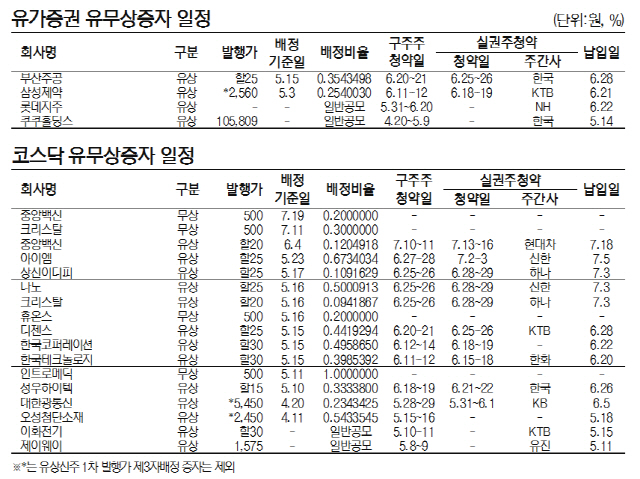 유무상증자 일정