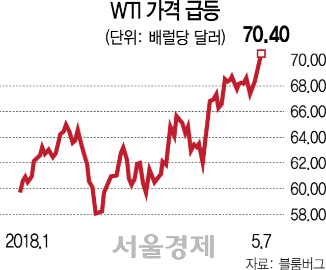 0815A12 WTI