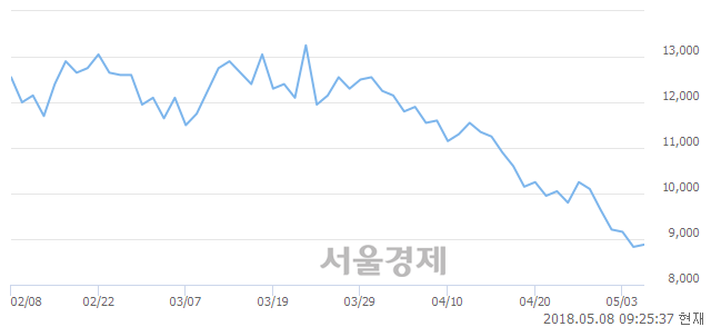 <코>홈캐스트, 3.06% 오르며 체결강도 강세 지속(260%)