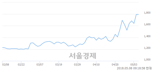 <유>영흥철강, 매수잔량 331% 급증