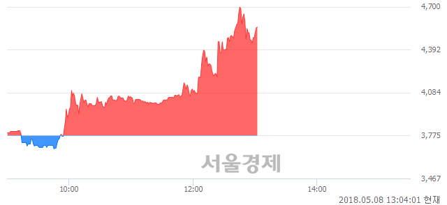 <유>삼아알미늄, 매수잔량 629% 급증