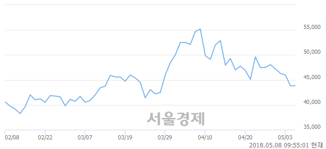 <코>지트리비앤티, 매도잔량 375% 급증