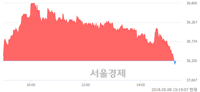 <코>바텍, 매수잔량 316% 급증