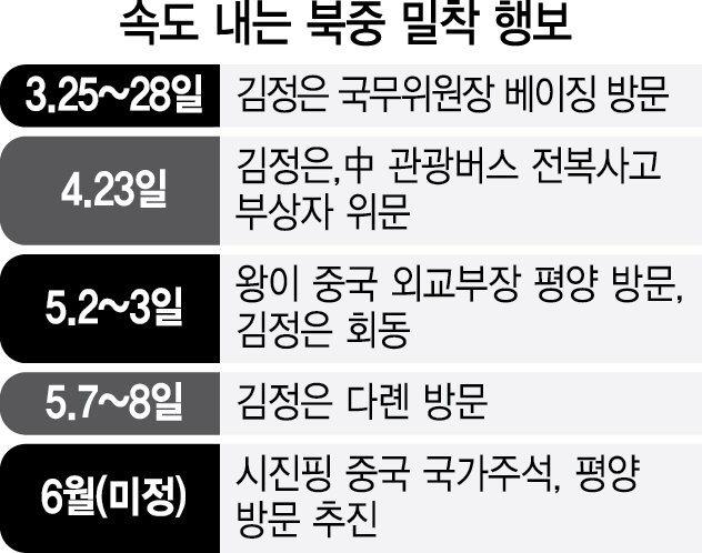 '金, 中에 후원자 역할 기대' 北 '비핵화 4자구도' 노리나