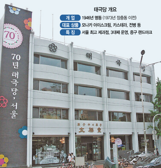 '서울 最古 빵집' 태극당, '중구 랜드마크' 자리 지킬까