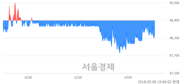 <유>한국금융지주, 매도잔량 554% 급증