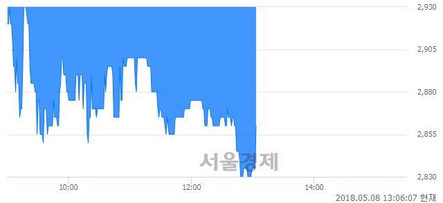 <유>유니온머티리얼, 매도잔량 519% 급증