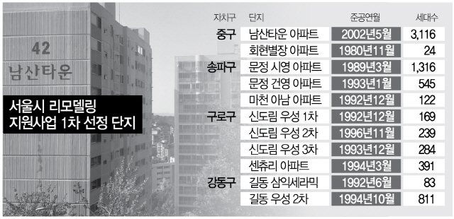 서울시, 남산타운 등 11곳 '서울형 리모델링 ' 시범단지 1차 선정