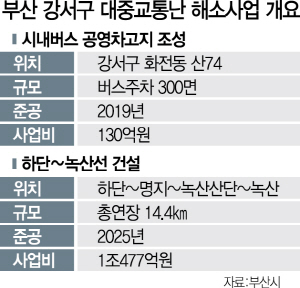 0915A29 부산대중교통난해소사업