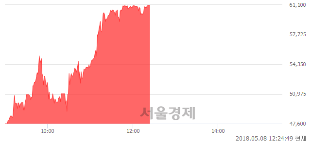 <유>삼성중공우, 상한가 진입.. +30.00% ↑