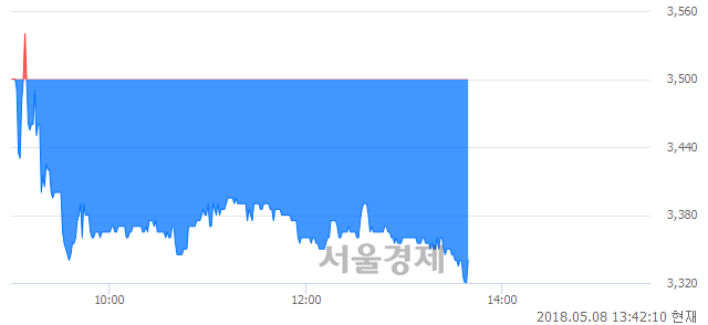 <코>아이엠텍, 매도잔량 321% 급증