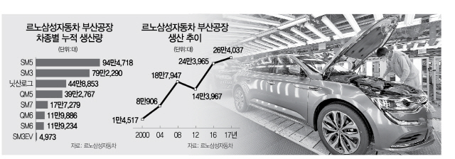 1015A33 르노부산공장