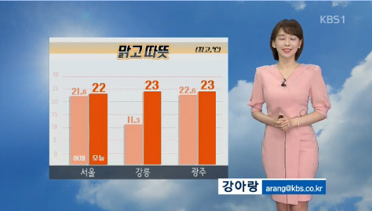 [오늘 날씨] 전국 맑고 따뜻, 낮 최고 15~23도 · 미세먼지 ‘보통’~‘한때 나쁨’