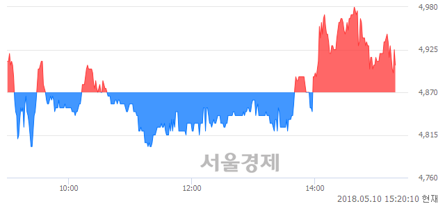 <코>케이엘넷, 매도잔량 396% 급증