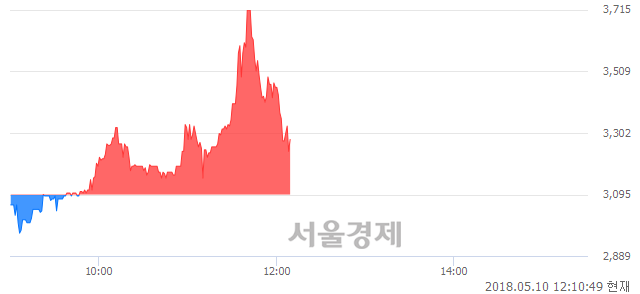 <유>덕성우, 매수잔량 822% 급증