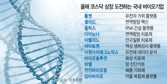 1115A18 상장되는 바이오