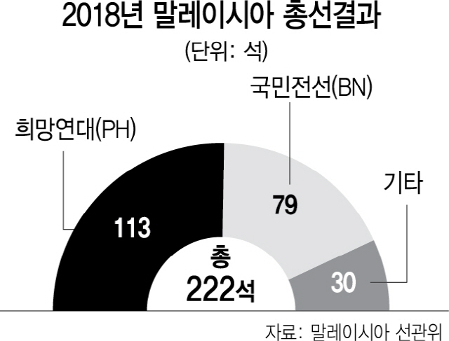 1115A14 말레이시아