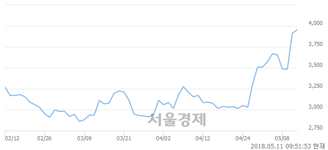 <유>태림포장, 매수잔량 334% 급증