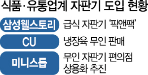 어느 새 성큼 다가온 자판기 전성시대.... 급식·고기도 이젠 버튼 하나로