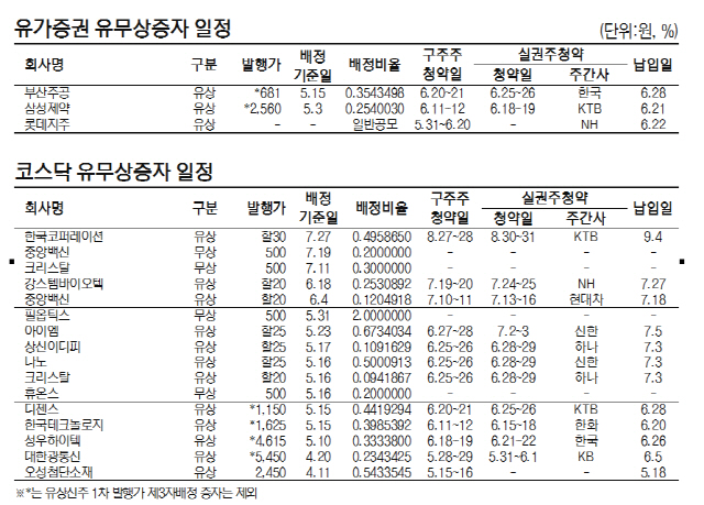 유무상증자 일정