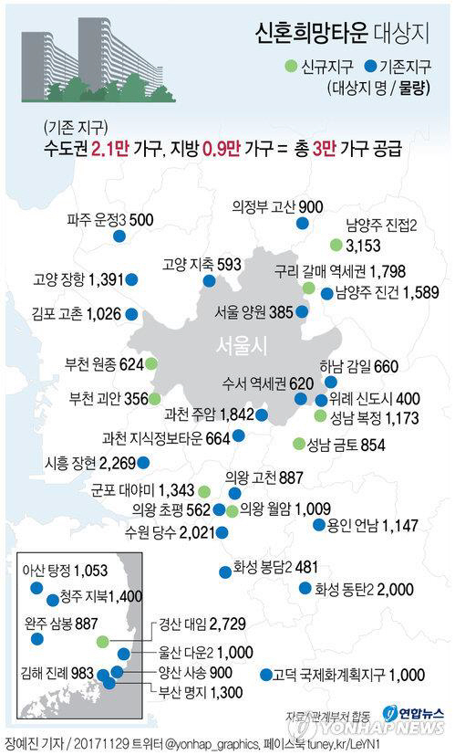 정부는 ‘신혼부부 희망타운’을 조성하고, 임기내 총 7만호를 공급하기로 했다./연합뉴스