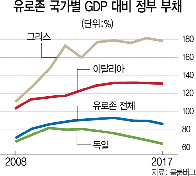 '반체제'와 '극우'가 만났다...伊 최악 연정 역사 쓰나