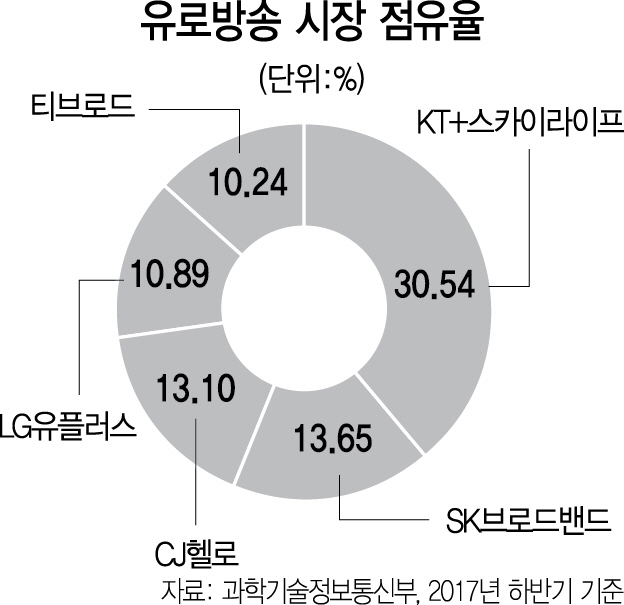 1515A14 유로시장