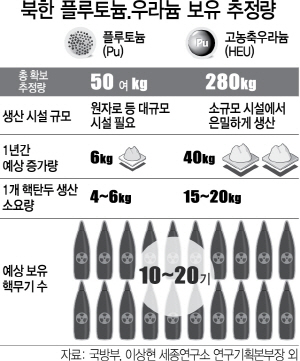 [풍계리 핵실험장 폐쇄 맹점은]① 입구만 폭파땐 퍼포먼스로