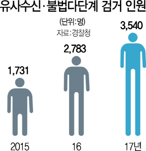 IT 앞세워 투자 현혹...6070 울리는 다단계 사기