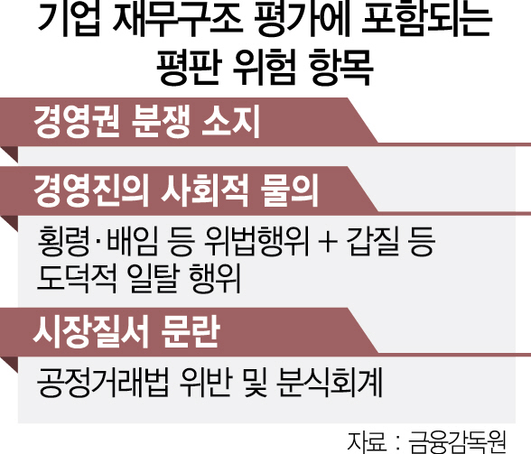 1515A10 기업 재무구조 평가에 포함되는