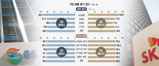 3015B09 기업배틀