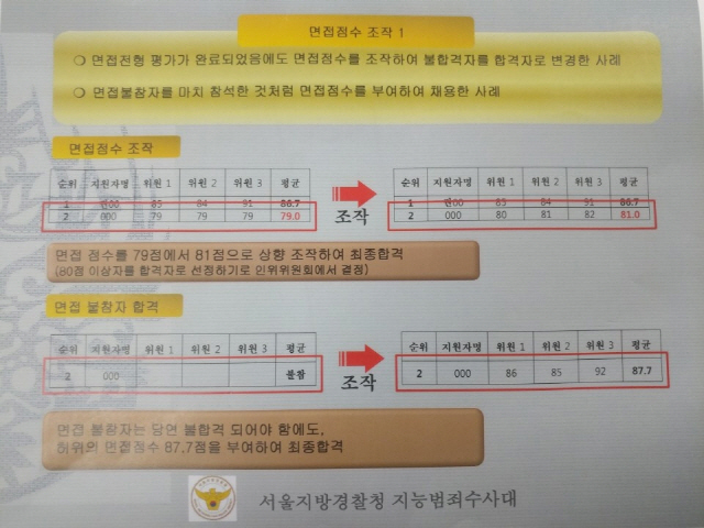 14일 경찰이 공개한 사진자료에 SR 이사 A씨가 인사부서장 등을 시켜 면접 불참자의 점수를 조작하도록 지시해 부정채용한 정황이 담겨 있다./신다은 기자