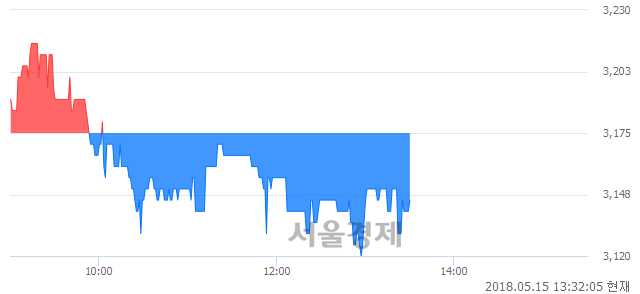 <코>오픈베이스, 매도잔량 350% 급증