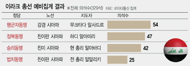 1615A12 이라크총선수정