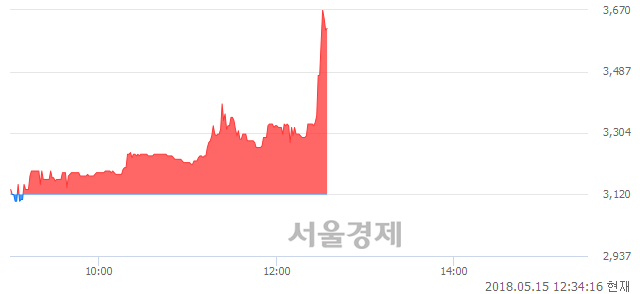 <유>부국철강, 전일 대비 15.71% 상승.. 일일회전율은 4.82% 기록