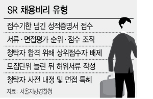 SR, 직원자녀 부정 채용...단골식당 딸까지