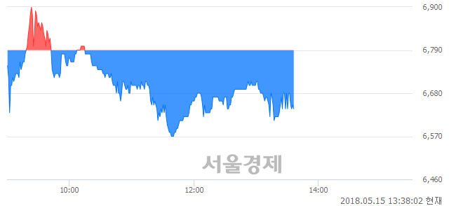 <코>보광산업, 매도잔량 322% 급증