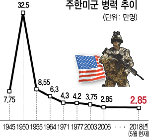 1615A06 주한미군