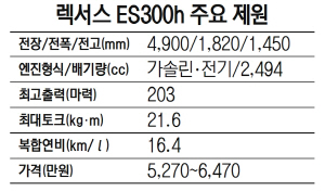 렉서스 ES300h 주요제원